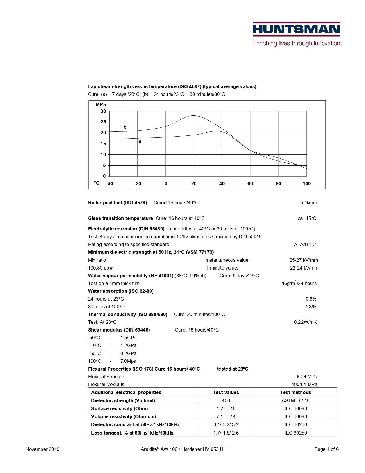 معادل چسب اپوکسی () page