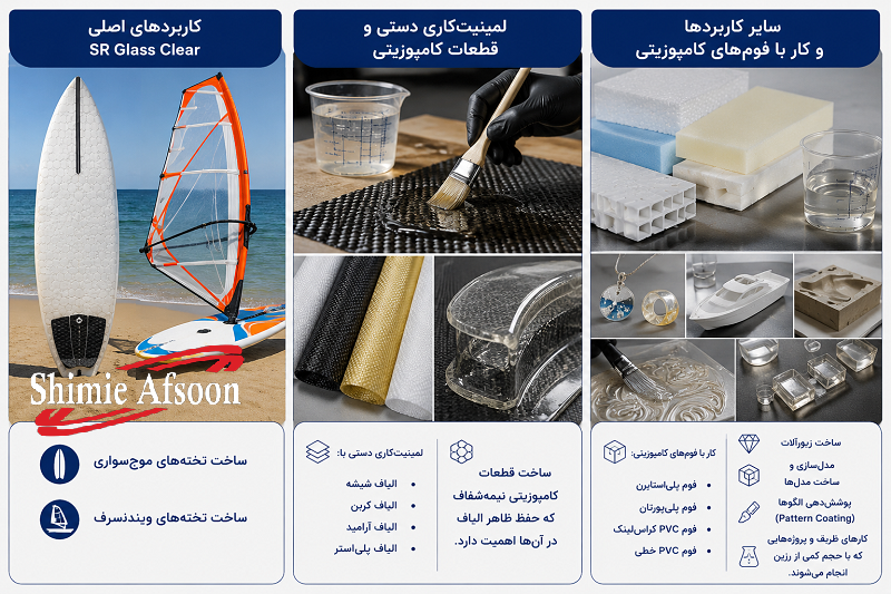 کاربرد رزین اپوکسی شفاف بی رنگ SR Glass Clear
