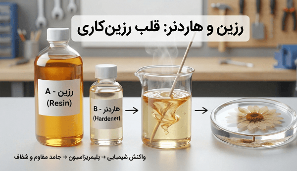 رزین و هاردنر چیست رزین و هاردنر چیست