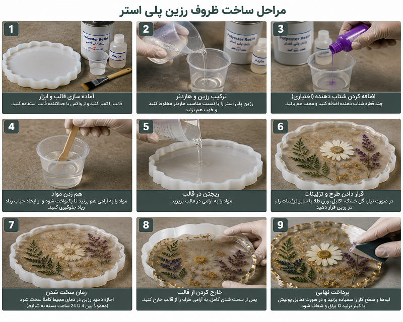 مراحل ساخت ظروف رزین پلی استر